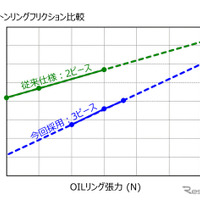 HKSのピストンリングセット「TYPE-LF」