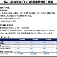 自動車整備事業者向け「省力化投資促進プラン」で投資補助・金融支援を強化…国土交通省