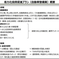 自動車整備事業者向け「省力化投資促進プラン」で投資補助・金融支援を強化…国土交通省