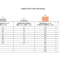 タテシナ会議が「7歳の事故」の認知度について調査を実施