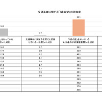 タテシナ会議が「7歳の事故」の認知度について調査を実施
