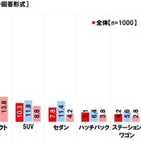 中古車の購入に関する調査2025