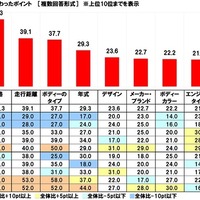 中古車の購入に関する調査2025
