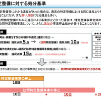 「訪問特定整備」制度が開始…出張対応には要件があり違反すると整備事業者に行政処分