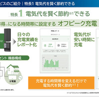 スマホで管理＆お得プラン続々！ EVユーザー必見の『おうちEV充電サービス』とは？