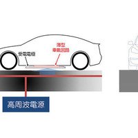 電界結合方式による走行中EVへの無線給電イメージ