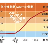 車内での「熱中症」や「キー閉じ込み」は危険…絵本で子どもに注意を促す方法も