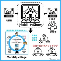 夜間を活用した交流イベント