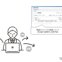 情報共有や進捗管理の効率化（教育委員会向け）