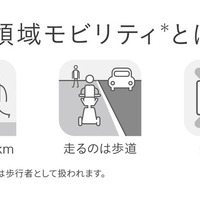歩行領域モビリティ