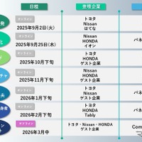 モビリティ領域にとどまらず、異業種の企業やエンジニアが集い、業界の枠を越えて知見や工夫を共有するイベント「TECH DRIVERS」