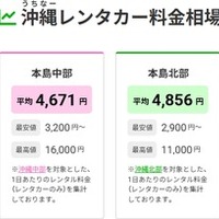 沖縄レンタカー専門予約サイト「ちゅらベル」