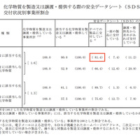 厚生労働省「令和6年 労働安全衛生調査」概要から抜粋