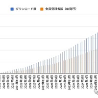 登録会員の推移