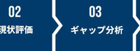 支援範囲とステップ(例)