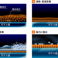 “先に塗って洗うだけ”を実現させた新技術「Q-AD」