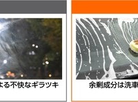 洗って仕上げるから、不快なギラツキ解消でいつでも視界クリア