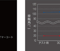 卓越した耐久性能