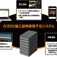 G'ZOX施工証明書電子化システムとWEB予約システムに対応