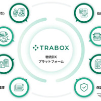 トラボックスでできること