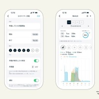 太陽光発電による電力の余剰に応じた自動充電