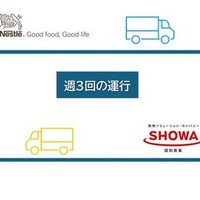 ネスレ日本と昭和産業がコーヒーと小麦粉のラウンド輸送開始