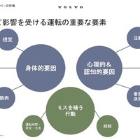 年齢によって影響を受ける運転の重要な要素