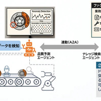 共同研究のイメージ