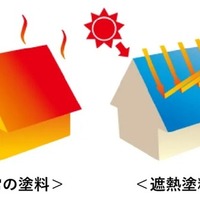 アステックペイントと協業し 「屋根の遮熱」で自動車工場の空調効率アップ