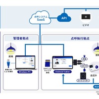 業務前自動点呼