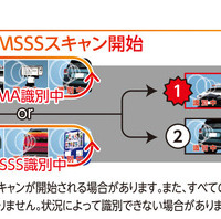 ブリッツの新型レーザー＆レーダー探知機「TL316RW」