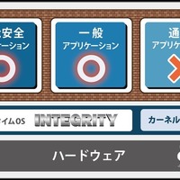 ADaCのSDV時代の安全性・セキュリティ対策ソリューション