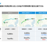 高速道路料金の上限を設定したルート検索を開始したナビタイム
