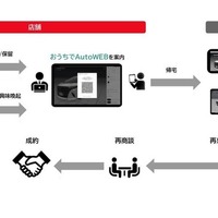 おうちでAutoWEBフロー図
