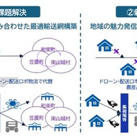トラックによる陸送に加えてドローンや配送ロボットを活用する新しい配送モデルを検討