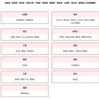 2026年1月時点で、北海道から九州まで直営で全国30店舗を展開中