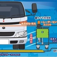 レンタルのニッケンの「スマートウォッシュゲート」