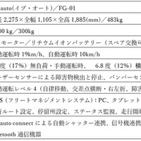 「Out of KidZania in いわた」イベントイメージ