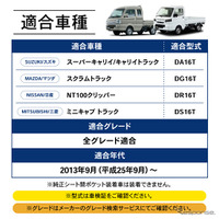 『スーパーキャリイ/キャリイトラック』系列専用LEDコンソールボックス