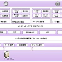 中国市場向け「カーローン統合DXソリューション」