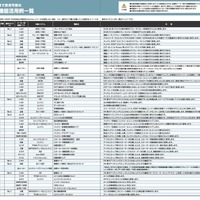 OBD検査だけでなく、法定点検や整備作業の効率化 & 時間短縮に貢献する最新型スキャンツール『HDM-10000』を「IAAE 2026」でアピール…Astemoアフターマーケットジャパン