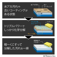 下地リセットシャンプー