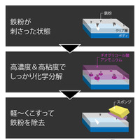 鉄粉除去スプレー