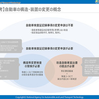 2026年夏の制度改正、「改造車の届出不要」は「何でもOK」ではない。NALTECに聞いた正しい運用ルール