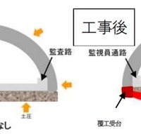 上信越道上り線の佐久IC～碓氷軽井沢IC間でトンネル・橋りょうリニューアル工事