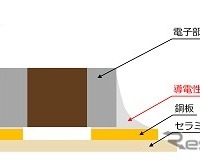 電子部品の実装例