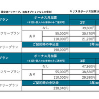 『ヤリス』改良新型のKINTO利用価格