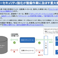 あなたの愛車が「整備難民」になる？  国交省がIAAE 2026で示した「整備技術の高度化と診断機の機能向上に向けた取り組み」