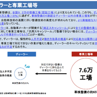 あなたの愛車が「整備難民」になる？  国交省がIAAE 2026で示した「整備技術の高度化と診断機の機能向上に向けた取り組み」