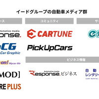 イードのグループの自動車メディア群